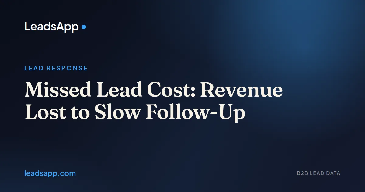 Missed Lead Cost: Revenue Lost to Slow Follow-Up